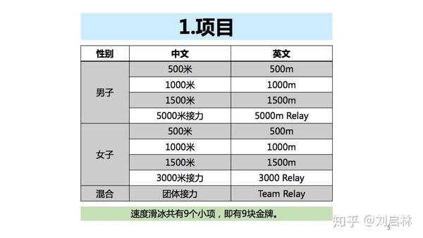 短道速滑判罚规则图片