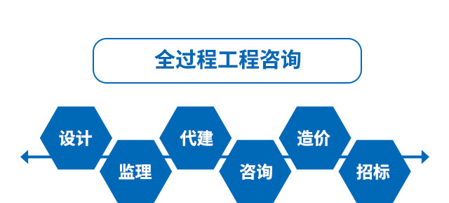 必須在制度,體制,組織實施方式等方面與國際接軌