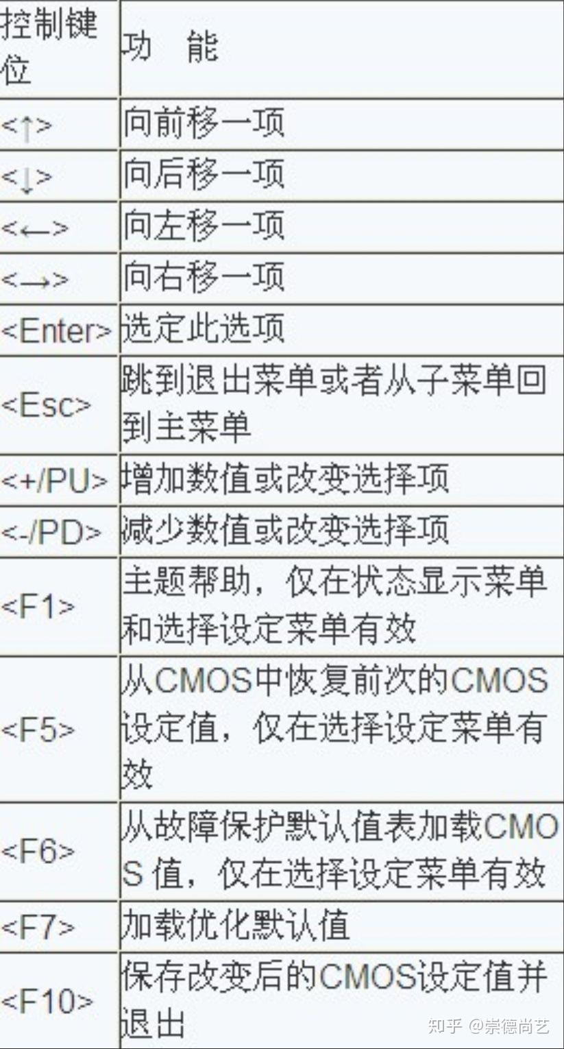 台式电脑如何重置bios?