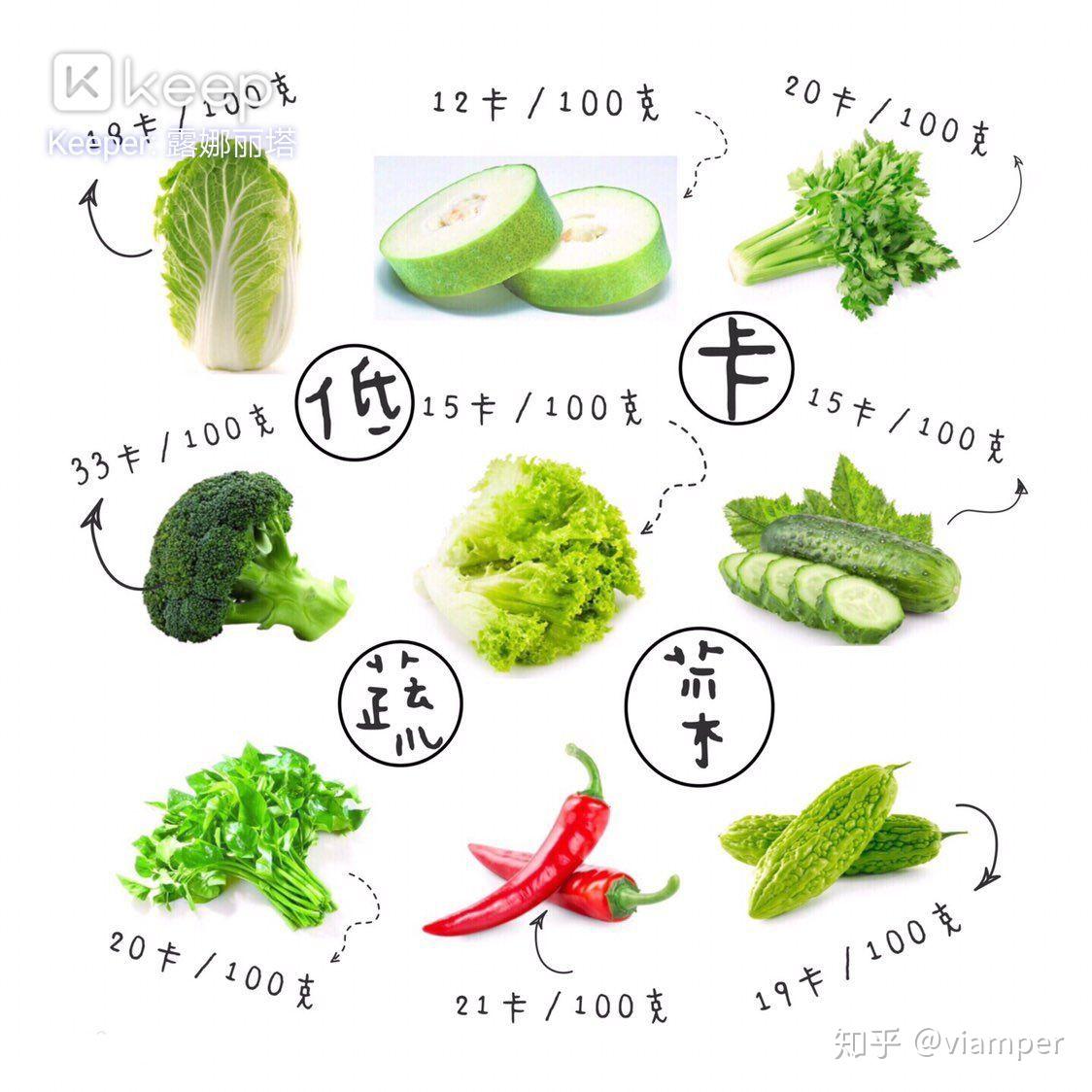 低热量低糖水果蔬菜 v2-349b41db5398633e707583fc20e2a171_r.jpg