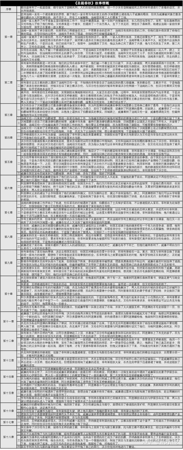 书 《圣殿春秋》 知乎