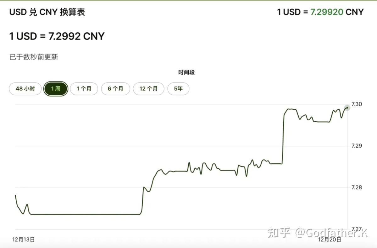 官媒认证Wise携手银联国际，全新升级跨境汇款服务，汇款更安心！ - 知乎