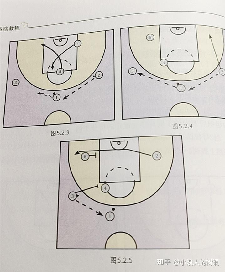 篮球破人盯人战术图解图片