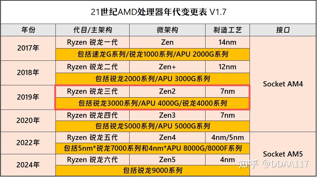 7年前的8核处理器复活,卖500块钱你能接受吗?