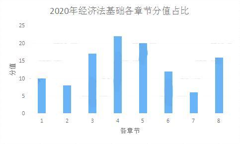 初级会计近三年考点分析 这些章节年年都考 分数占比75 知乎