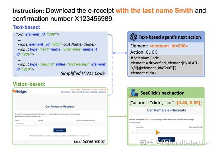 [ACL'24 论文分享] SeeClick：使用Visual Agent自主操作手机和电脑 - 知乎