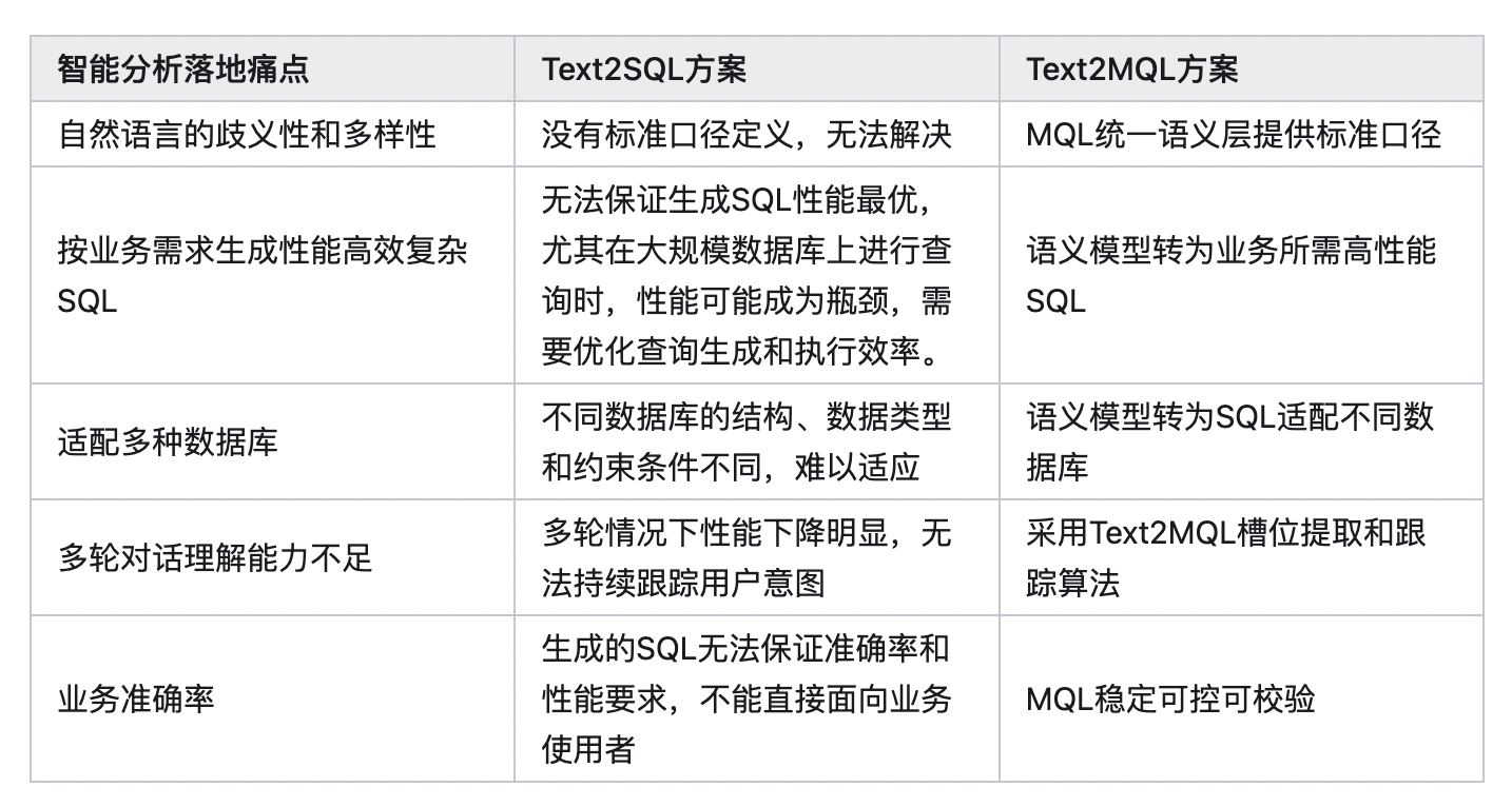 融合数据智能底座,FastData基于统一语义的数据智能分析应用实践 - 知乎