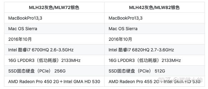 macbookpro15retina机型速查表