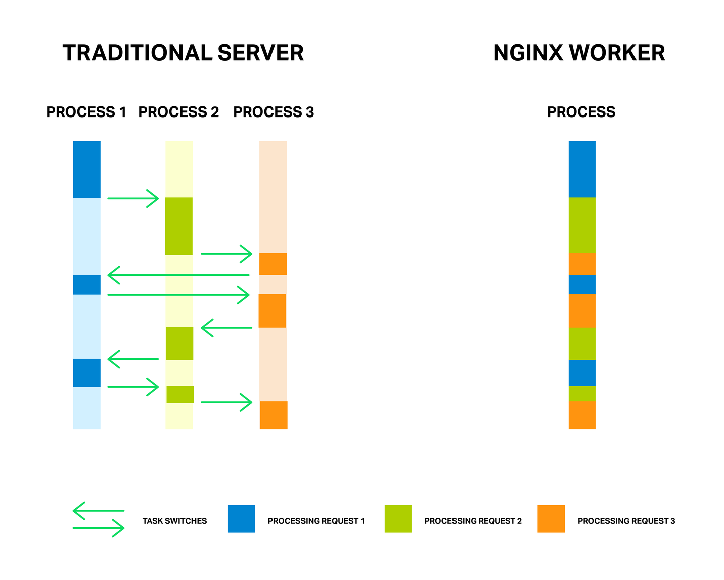 Nginx Http Process 如何让你的Nginx 提升10倍性能? - 知乎