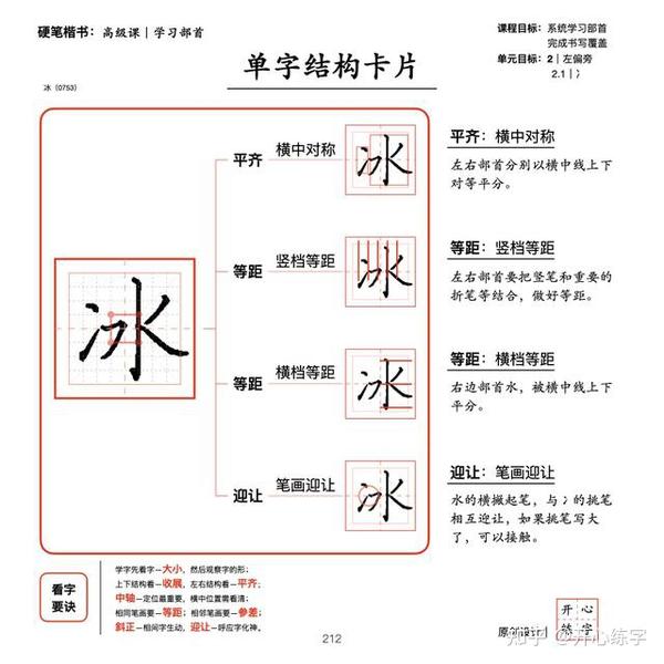 部首详解三|学习左偏旁|(冫、氵、讠、饣、钅、纟、足、礻、衤、车、牛、马、禾、米、犭、石) - 知乎