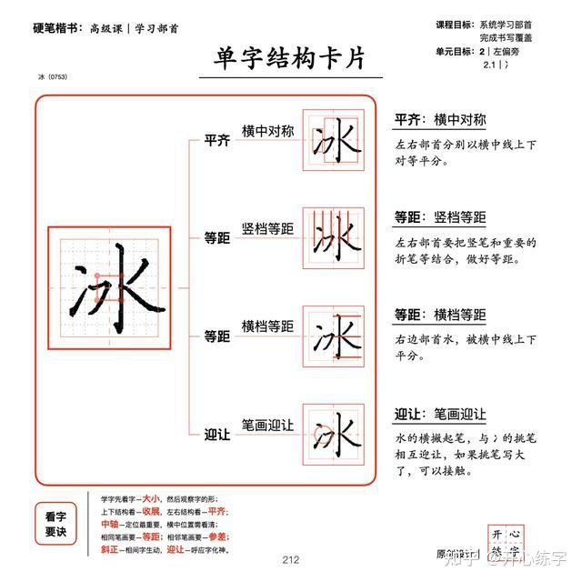 部首详解三 学习左偏旁 冫 氵 讠 饣 钅 纟 足 礻 衤 车 牛 马 禾 米 犭 石