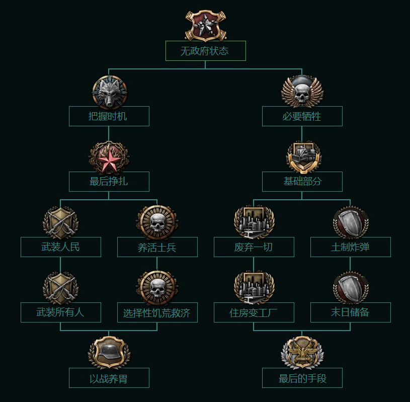 reddit上的部分leak整理第二弹