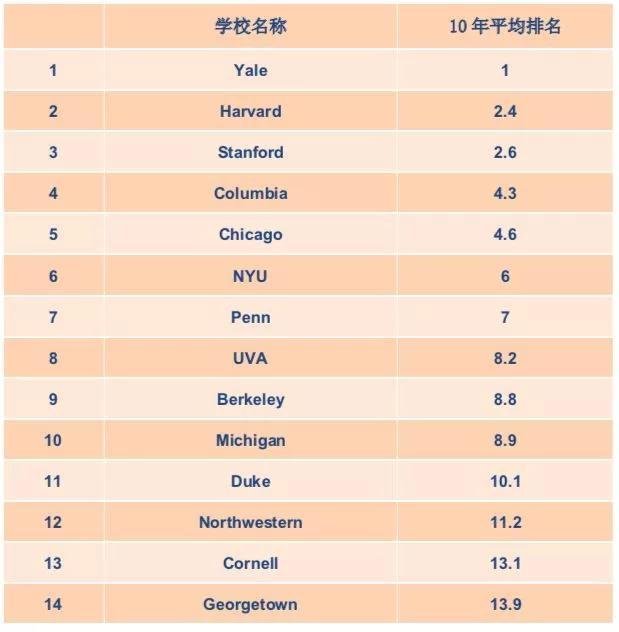 包含国际学生申请美国法学院校的词条