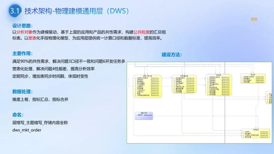一文讲清数据仓库ETL搭建全流程!附ETL工具推荐 - 知乎