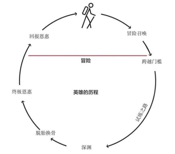 穿越古今 打通全世界神话的经脉 这本书揭开了创造英雄的秘密 知乎