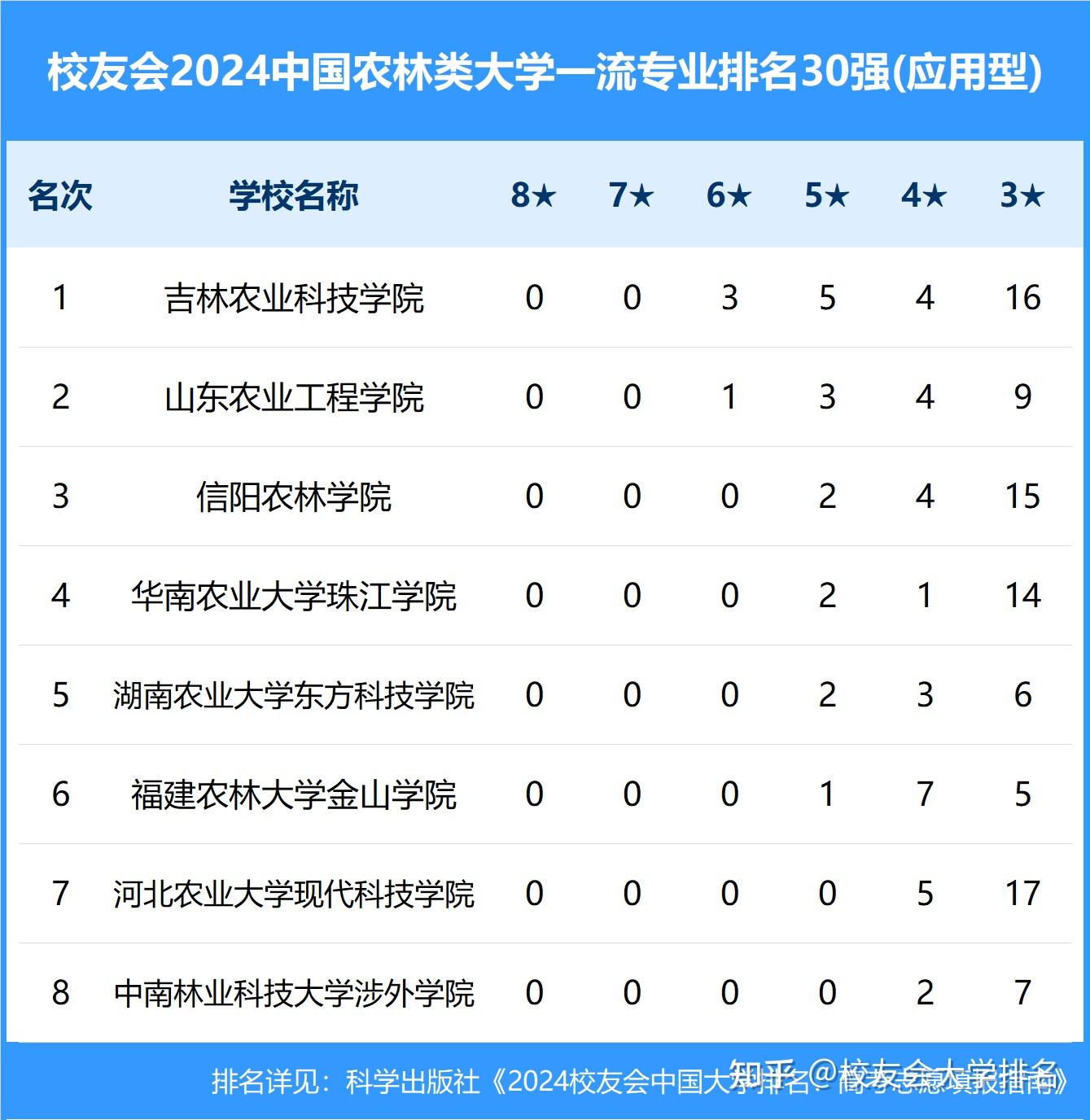 西安体育学院雄居2024中国体育类大学一流专业排名第一,沈阳体育学院
