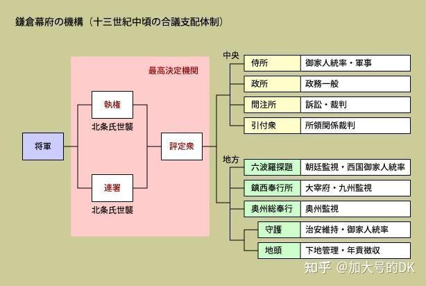 日本国会组织结构图片图片