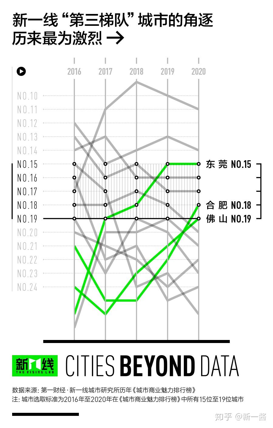 2021合肥市区人口_合肥各区人口分布图(2)