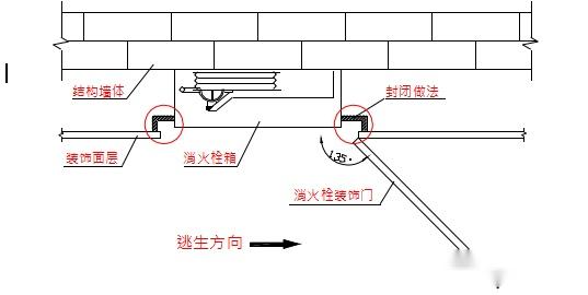 给排水工程最基础知识,适合收藏慢慢学!(图96) 给排水工程最基础知识,适合收藏慢慢学!(图96)