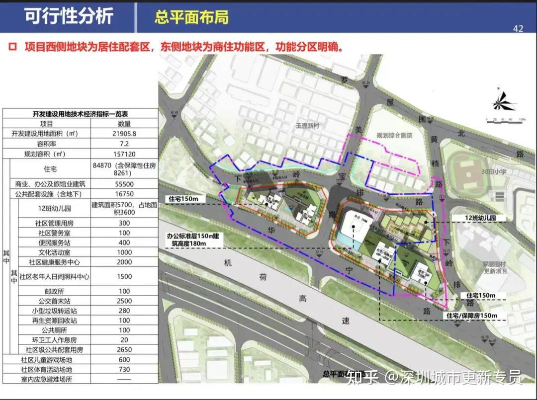 龍華大浪街道黃麻埔社區舊改城市更新單元. - 知乎