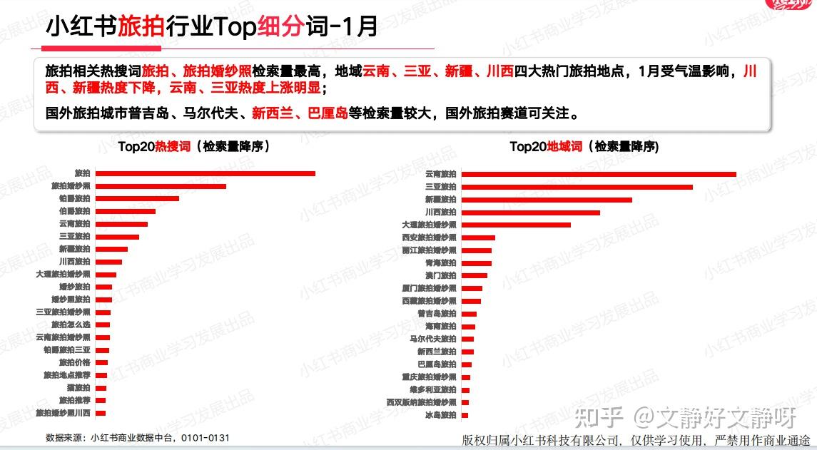 小红书10大领域行业月报关键词热搜词库!1月