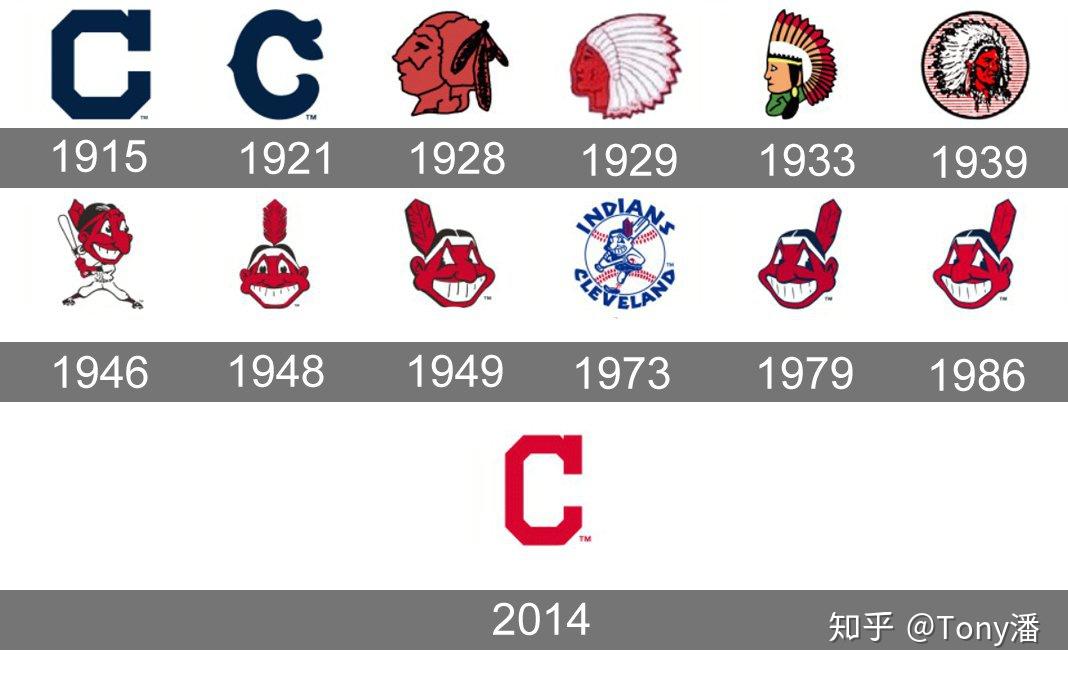 MLB 复古队标 - 知乎