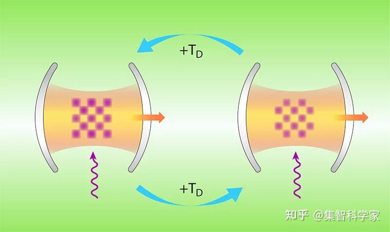 Prl：首次在开放系统中观察到时间晶体 知乎 1064