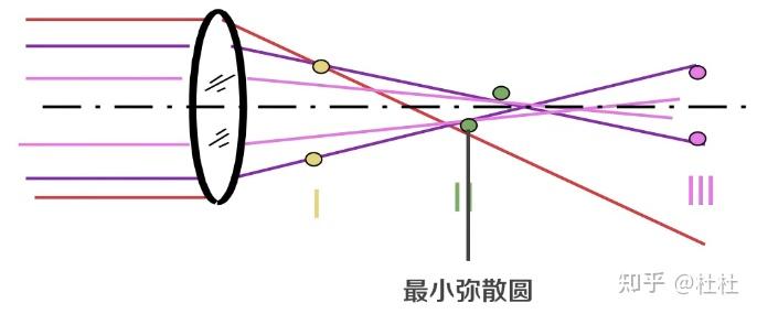 光学设计是个什么玩意儿 - 知乎