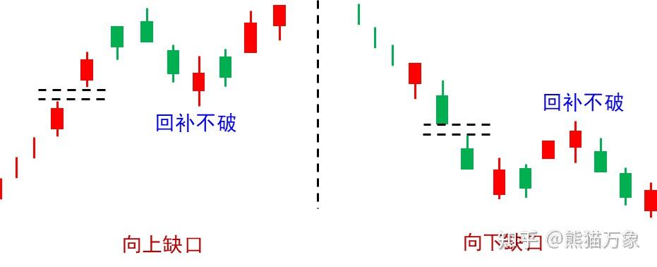 读书笔记蜡烛图技术之持续形态