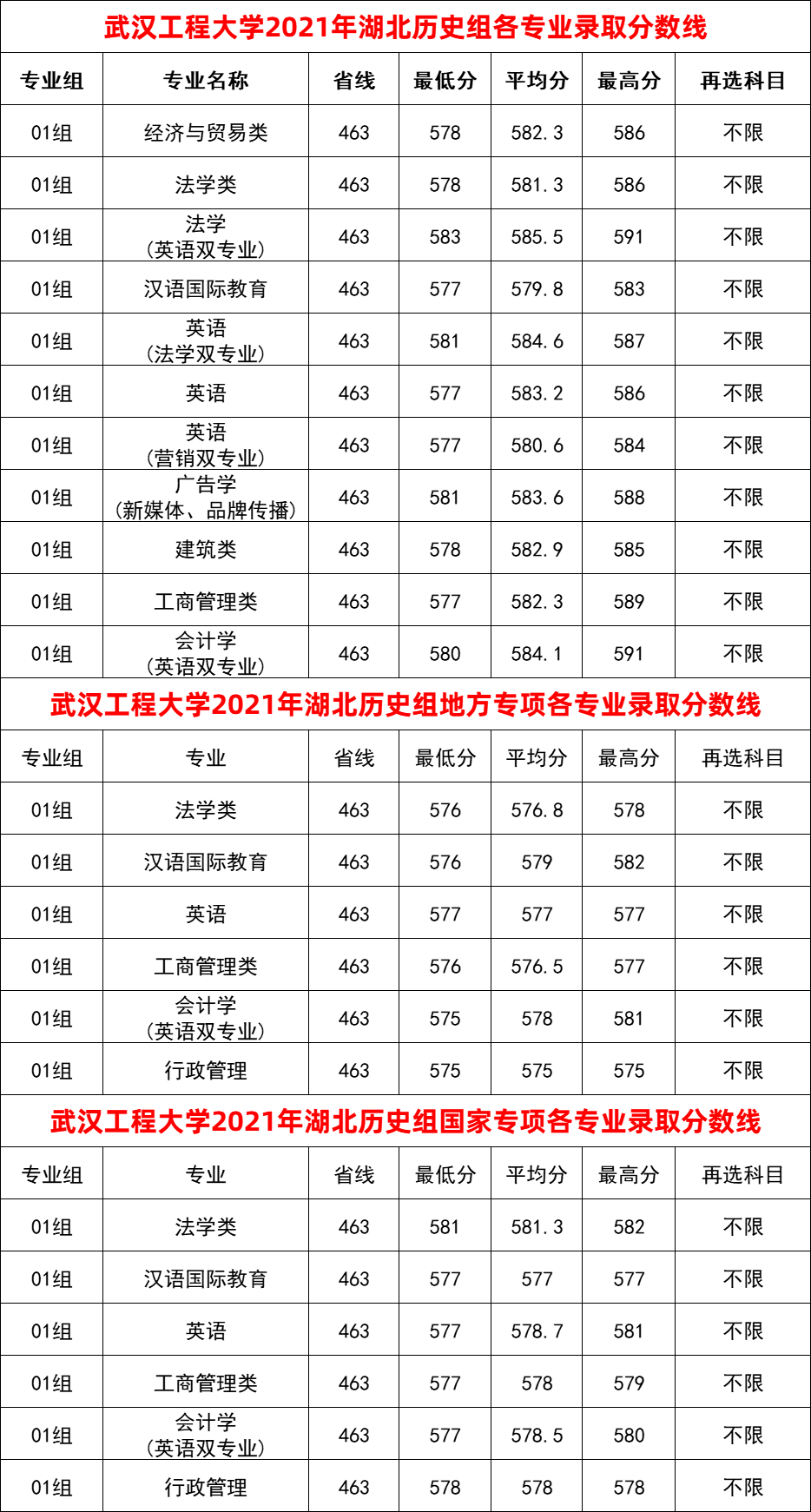 湖北高考状元分数_2018年湖北高考分数!线_湖北分数线2023高考