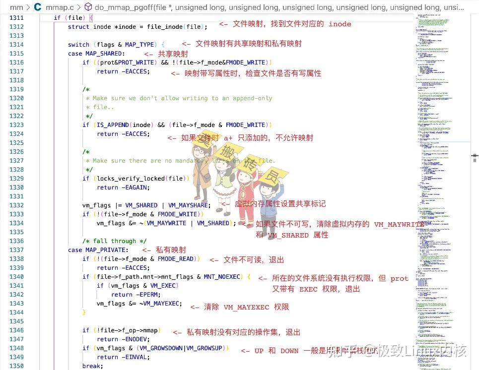 Linux mmap()系统调用 知乎