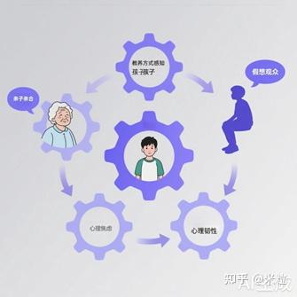 14岁隔代教养少年的社交困境:从内心执念到破局之路——基于深度访谈的探究 - 知乎