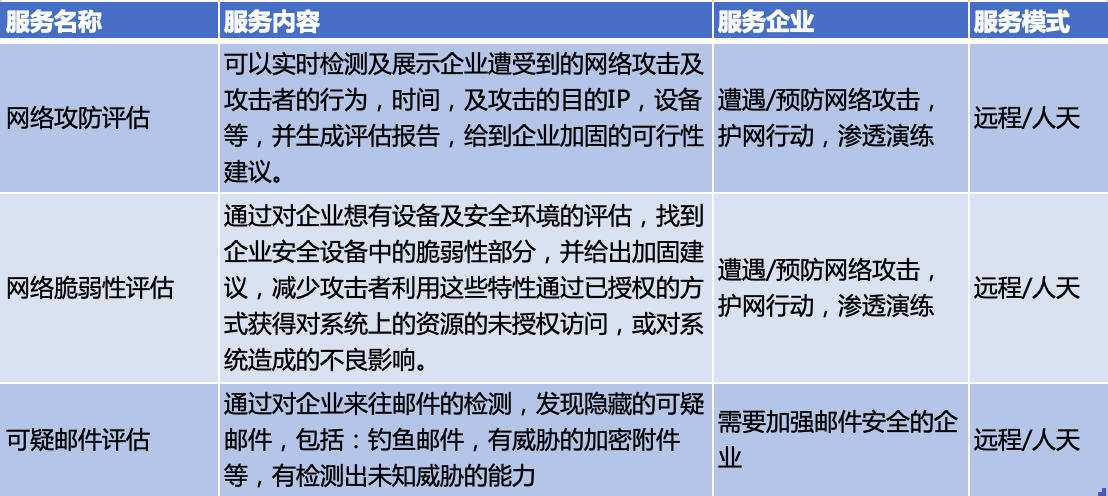 网络托管服务包括哪些（网站托管服务） 网络托管服务包罗
哪些（网站托管服务）〔网络托管是干什么的〕 新闻资讯