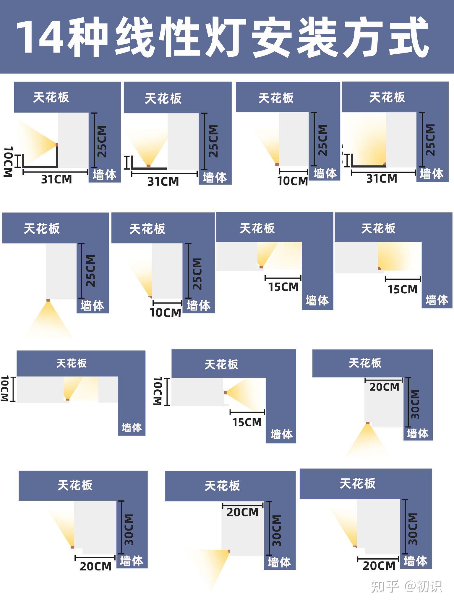 线条灯的规格参数图片