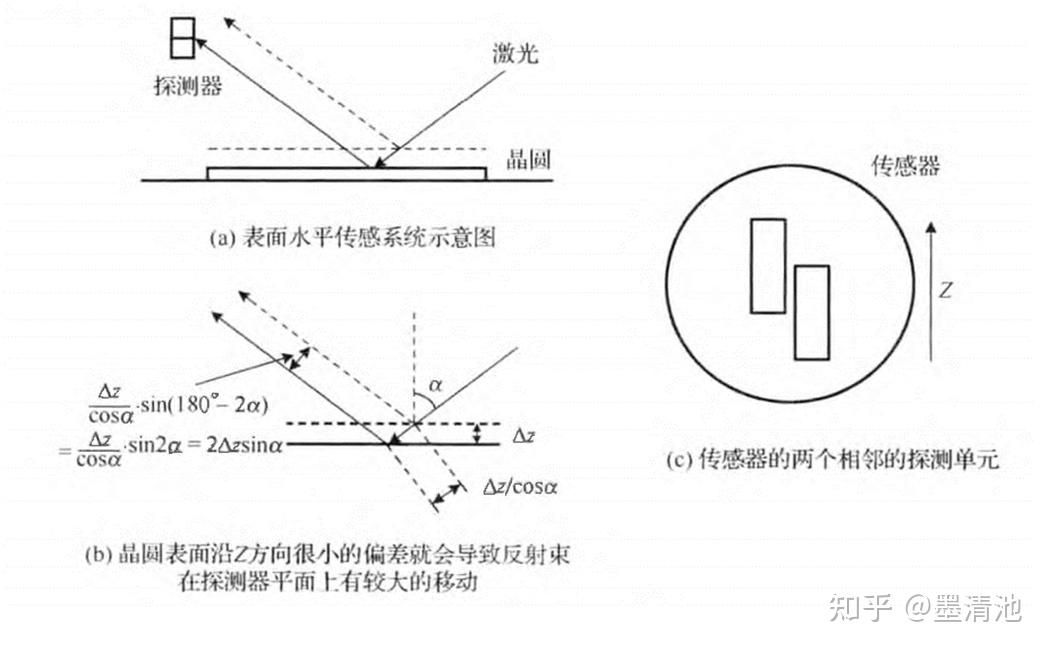 光刻机聚焦系统 - 知乎