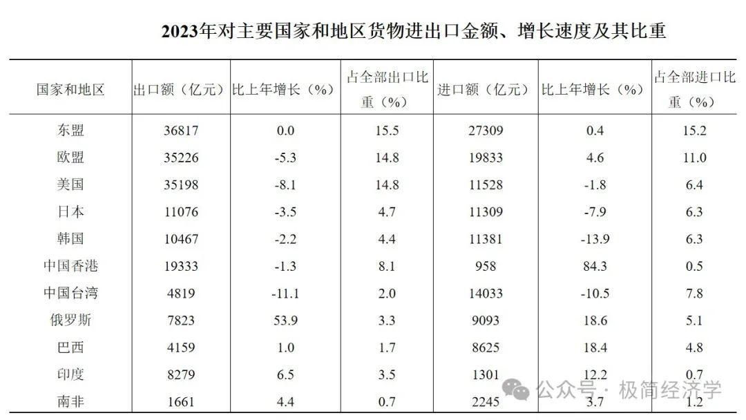 2023年我国国民经济和社会发展统计公报解读