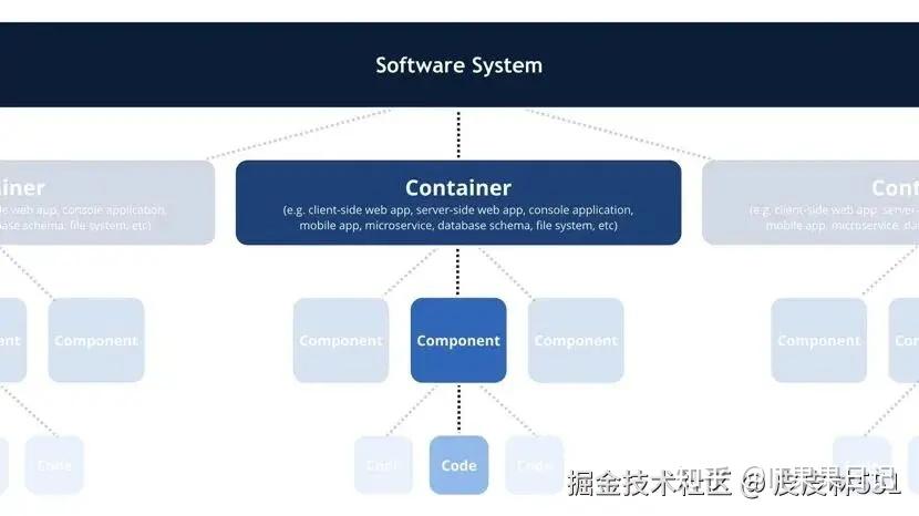 如何画出一张优秀的架构图？（老鸟必备） - 知乎