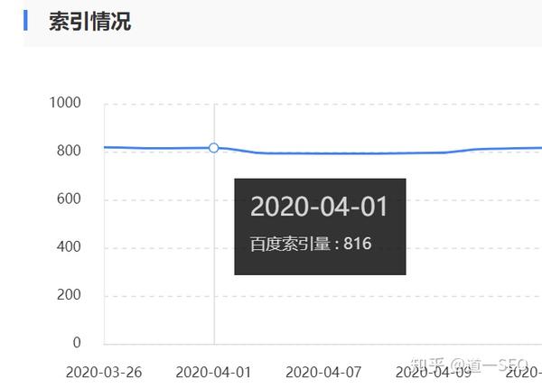 百度软文收录_收录百度文章网站有哪些_网站文章百度不收录