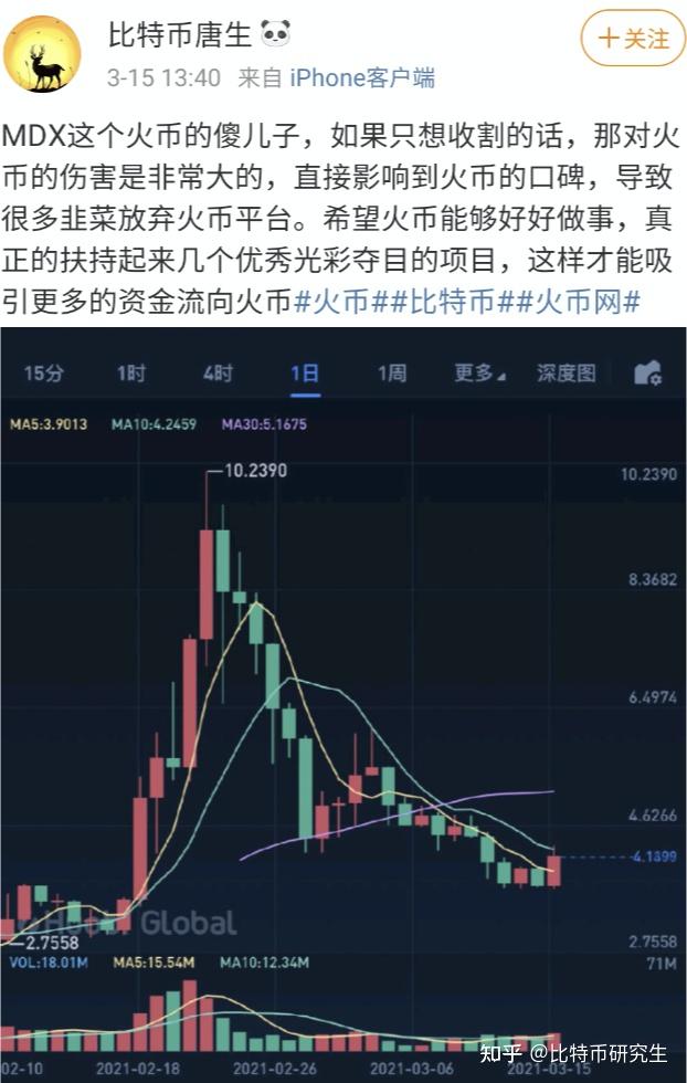 但是火幣整體並沒有太大的改觀,ht價格還是