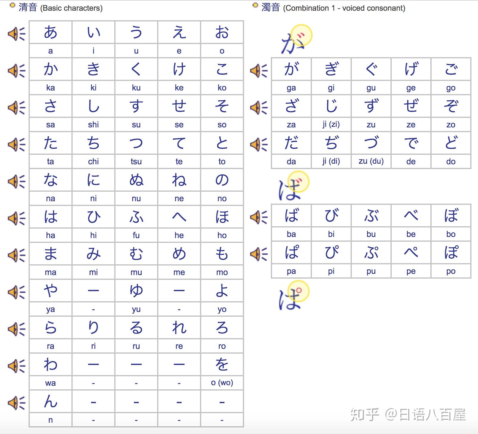 学好日语五十音 - 知乎