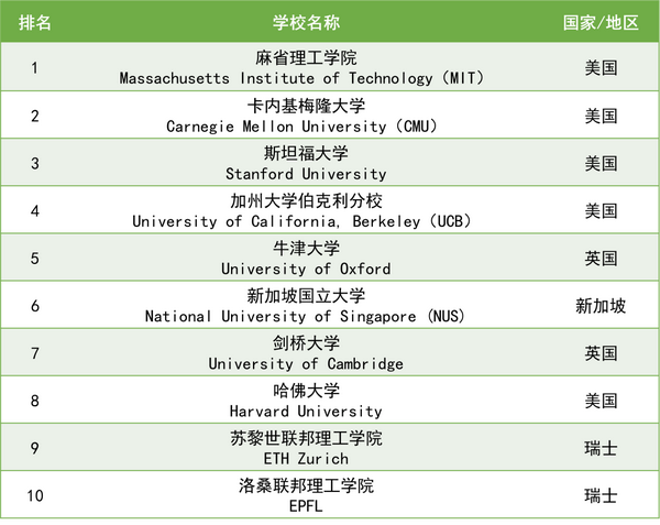 cs majors – Images High Quality Grahic 专业介绍 | 一文读懂,揭秘热门专业CS(计算机科学)! - 知乎