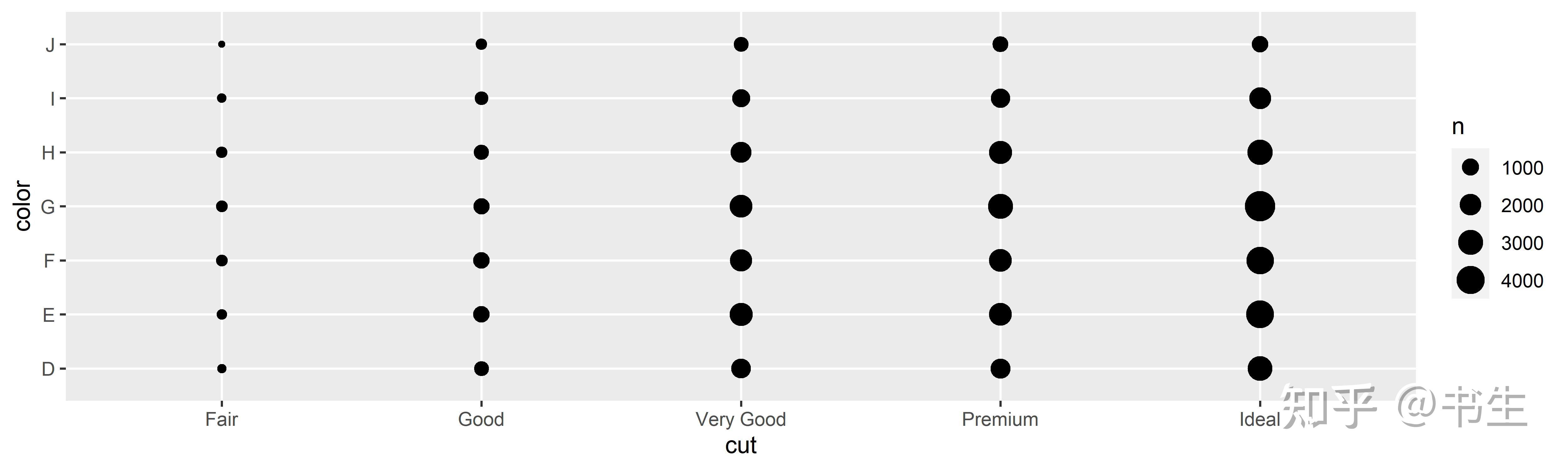 [R语言笔记] ggplot绘图 002 基本语法 - 知乎