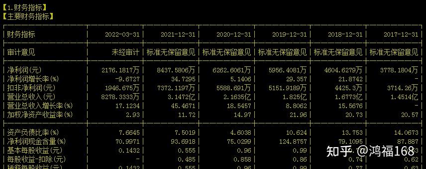 早上挖掘到300885海昌新材该股算是机构新进场的票有3个靓点