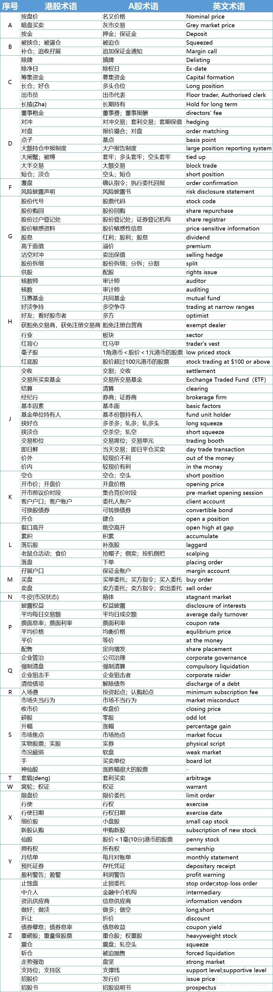 长桥社区：那些常见的港股术语科普- 知乎