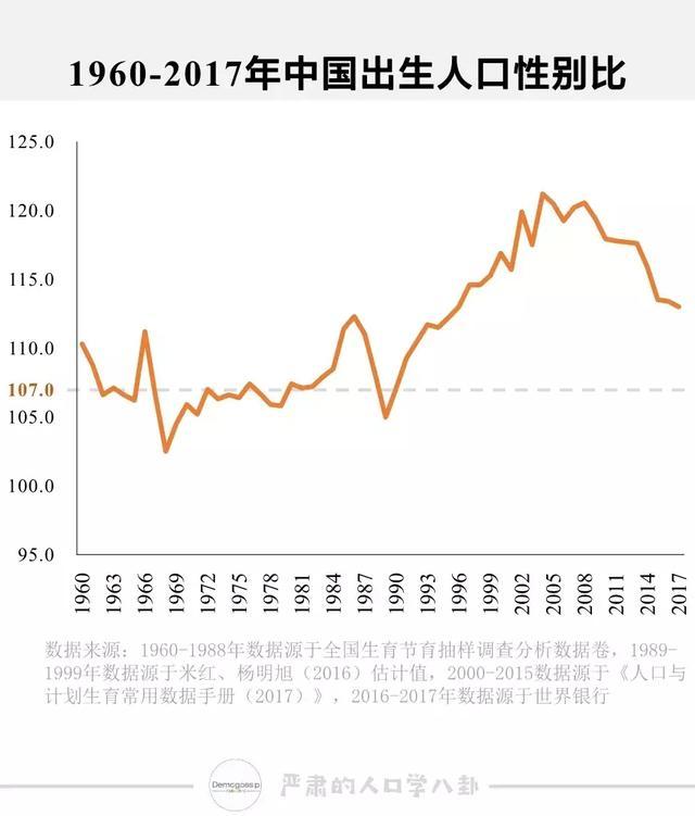 新中国人口_新中国人口70年