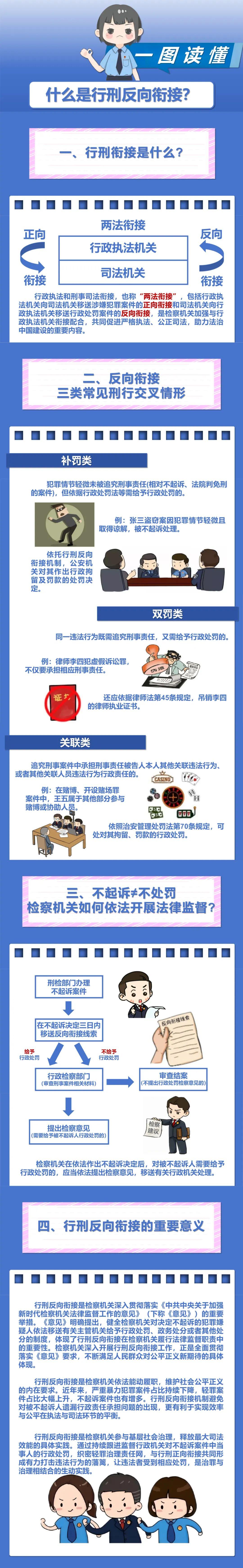 啥叫“行刑反向衔接”?不起诉≠不处罚?来,这个了解下… - 知乎