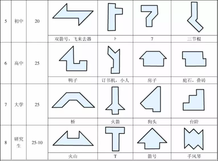 四巧板拼图图解23图片