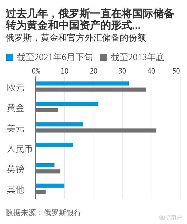 乌克兰国有企业卖给美国多少钱了啊知乎