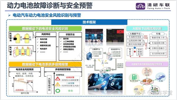 基于大数据平台动力电池故障诊断分析 - 知乎
