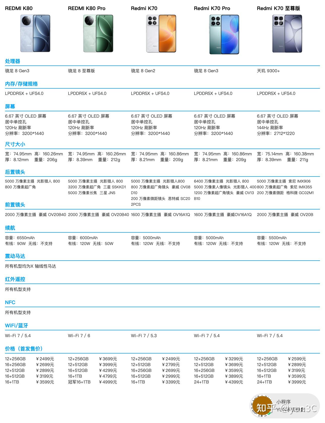 红米手机选购指南_小米note2亮黑色现实图_小米手机参数对比
